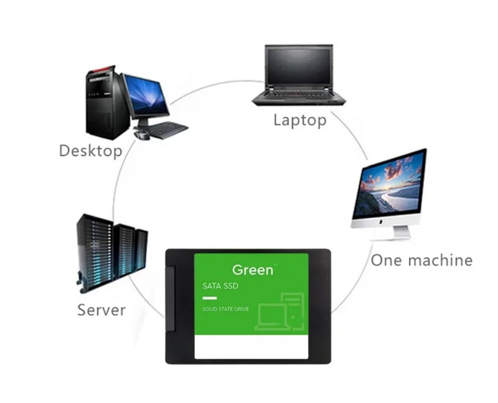 Do laptopa 500GB SSD Zewnętrzn – Laptop External Accessories recenzja i cena